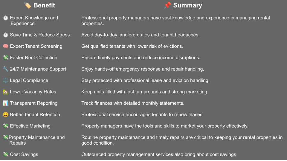 Outsourcing Property Management | Benefit of Outsourcing Property Management