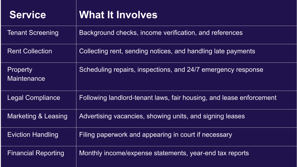 Outsource Property Management | Why Most Property Owners don't Outsource their property management service