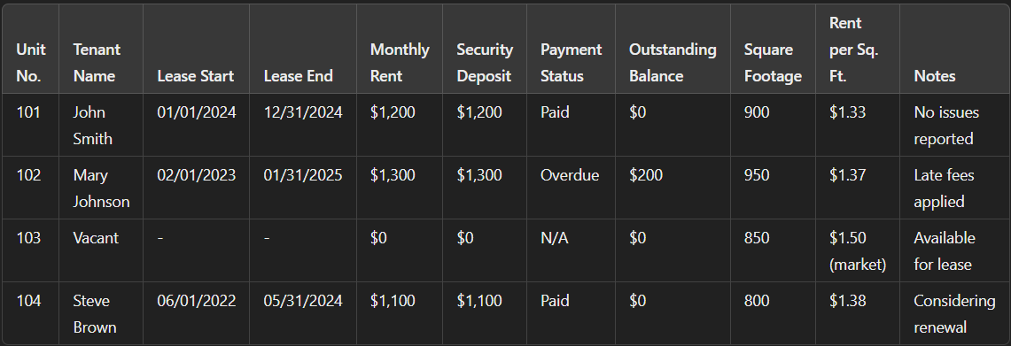 rent roll template